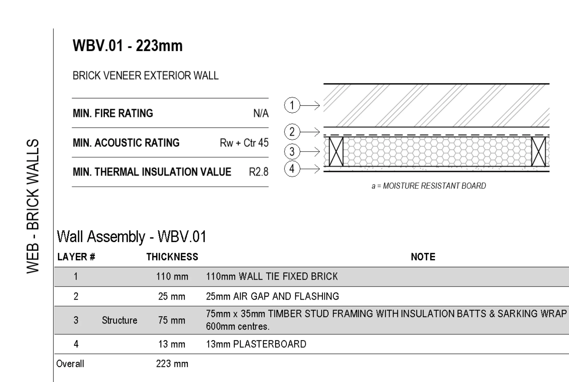 Wall type sheet for WBV.01, a 223mm brick veneer exterior wall, showing its fire, acoustic and thermal ratings, a section diagram and the layer schedule
